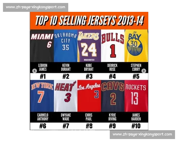 NBA球衣销量排行榜：最受欢迎的球星与球队